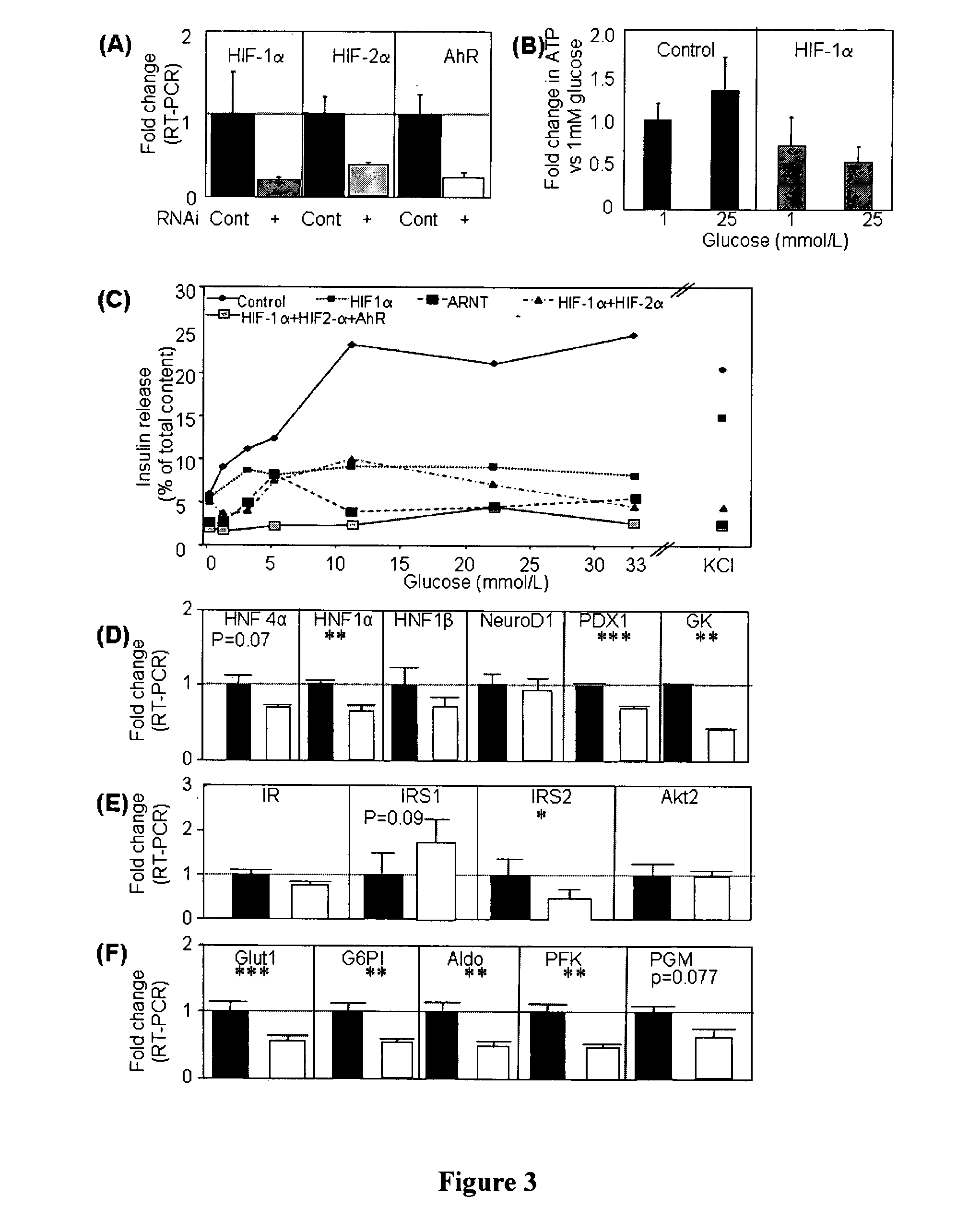 Method of treating diabetes