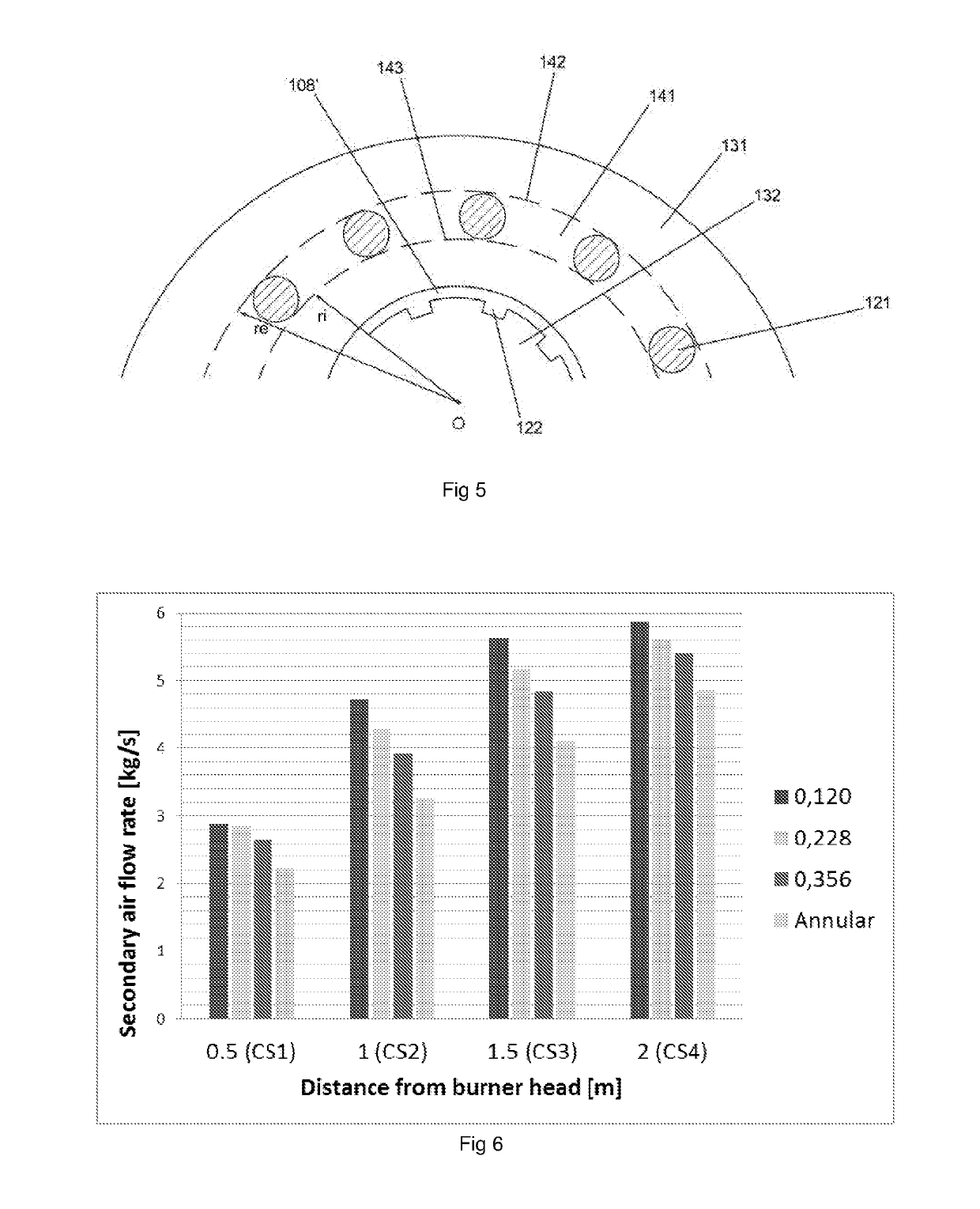 Method to Enhance Burner Efficiency and Burner