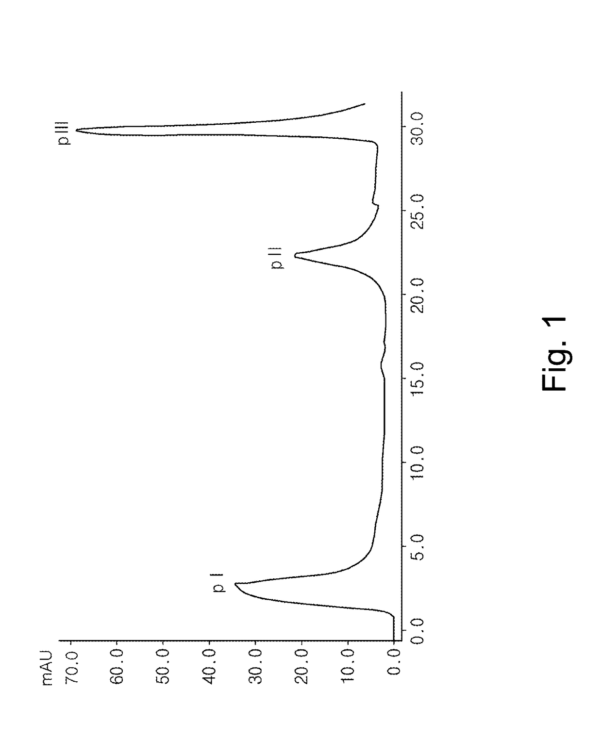 Non-diffusive botulinum toxin causing local muscle paralysis, and purification method thereof