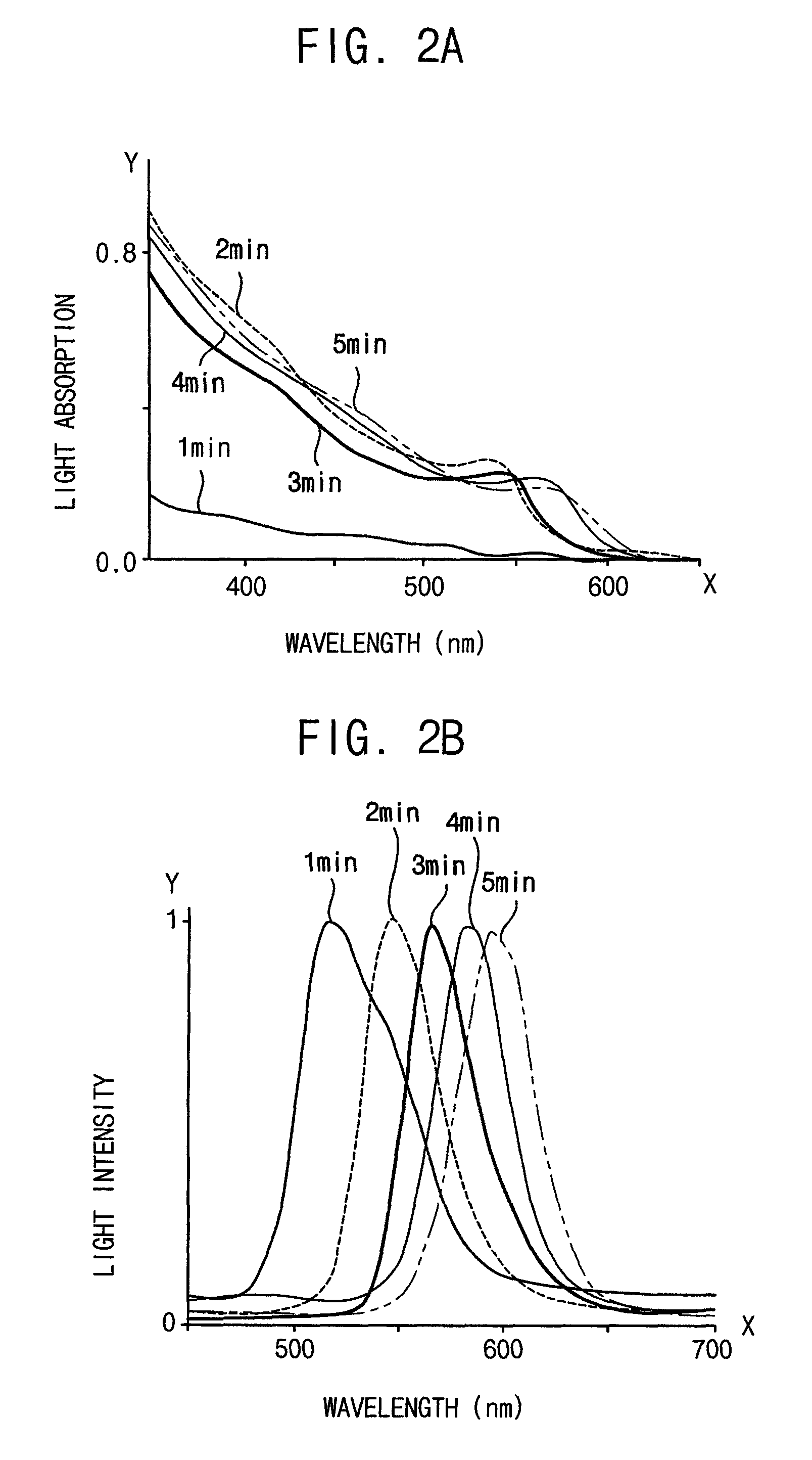 Method for manufacturing a nanoparticle, method for manufacturing a light-emitting element having the nanoparticle, and method for manufacturing a display substrate having the nanoparticle