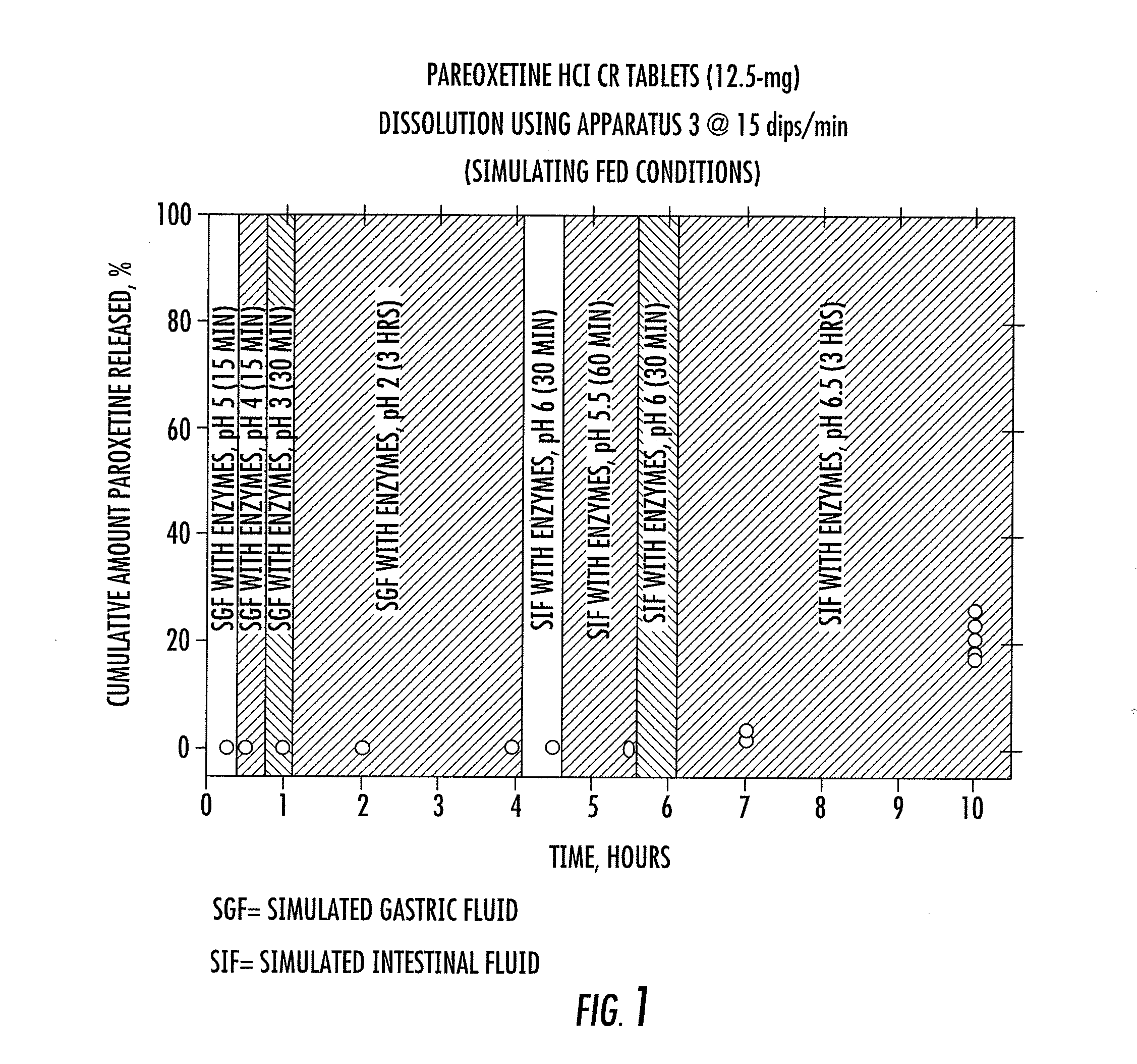 Formulation and method for the release of paroxetine in the large intestine