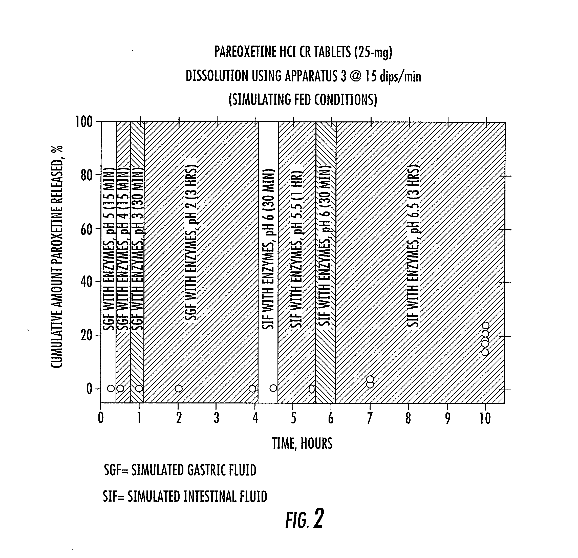 Formulation and method for the release of paroxetine in the large intestine