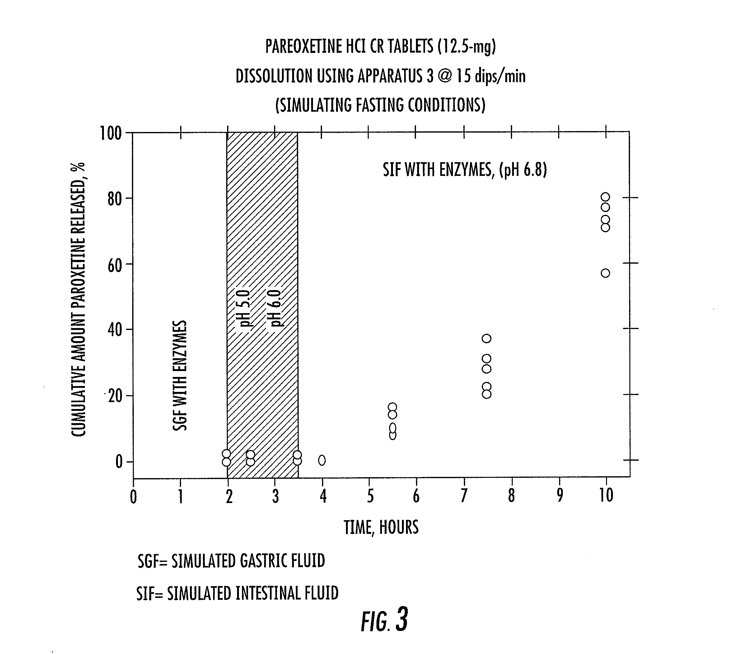 Formulation and method for the release of paroxetine in the large intestine