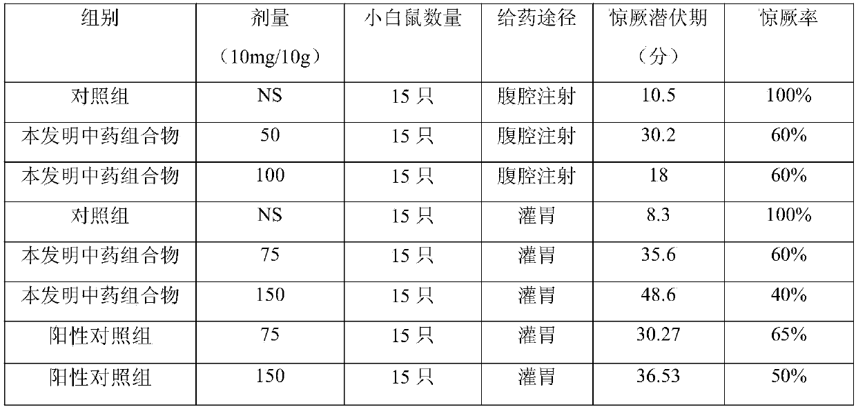 A traditional Chinese medicine composition for treating febrile convulsion in children and its preparation method and application