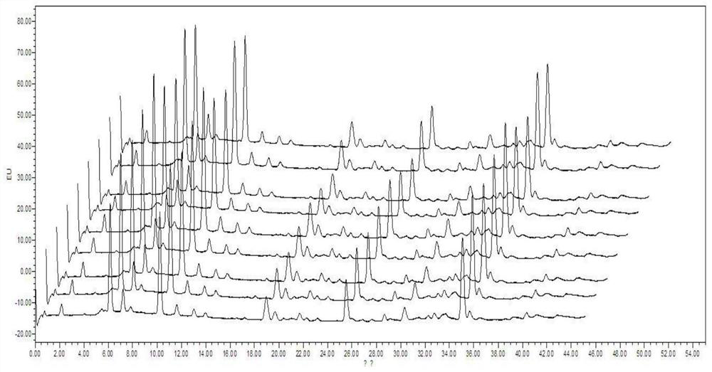 A control fingerprint of virgin olive oil and its construction method and application