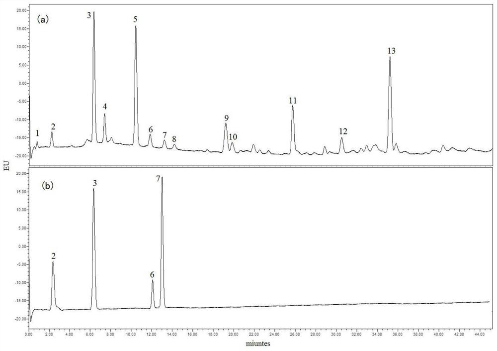 A control fingerprint of virgin olive oil and its construction method and application