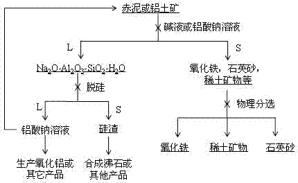 Comprehensive utilization method of aluminum-containing minerals