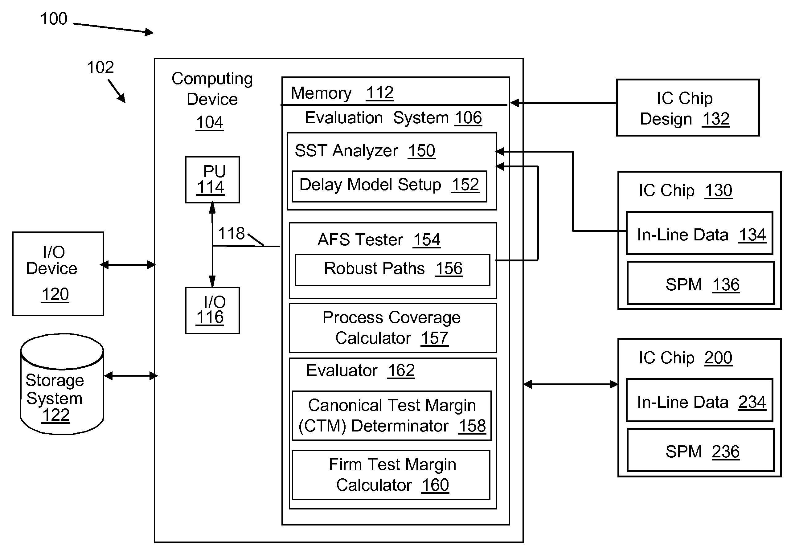 IC chip at-functional-speed testing with process coverage evaluation