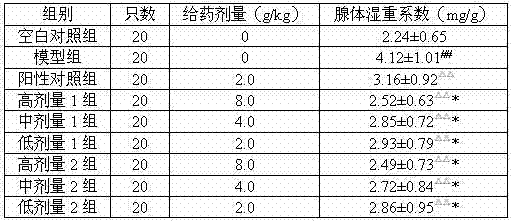 Method for preparing pharmaceutical composition for treating prostatitis