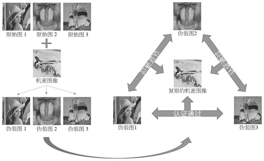 Authenticated (2,3) Confidential Image Sharing Method and Device Based on Hybrid Fractal Matrix