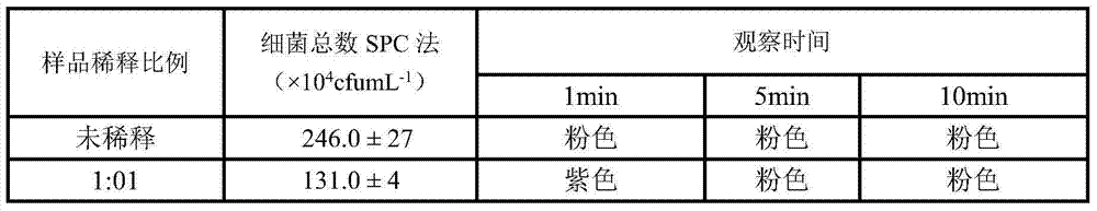 Manufacture method and detection method for raw milk total bacterial count test paper