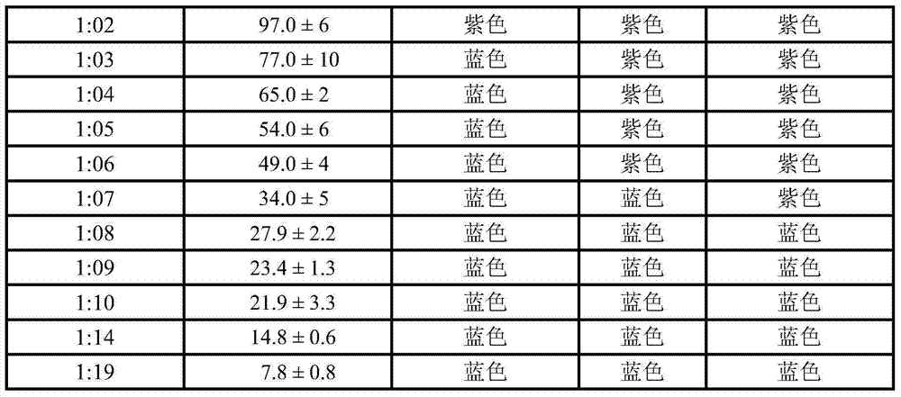 Manufacture method and detection method for raw milk total bacterial count test paper