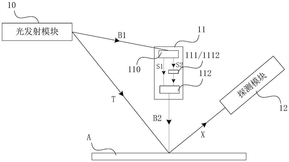 Measuring system and measuring method