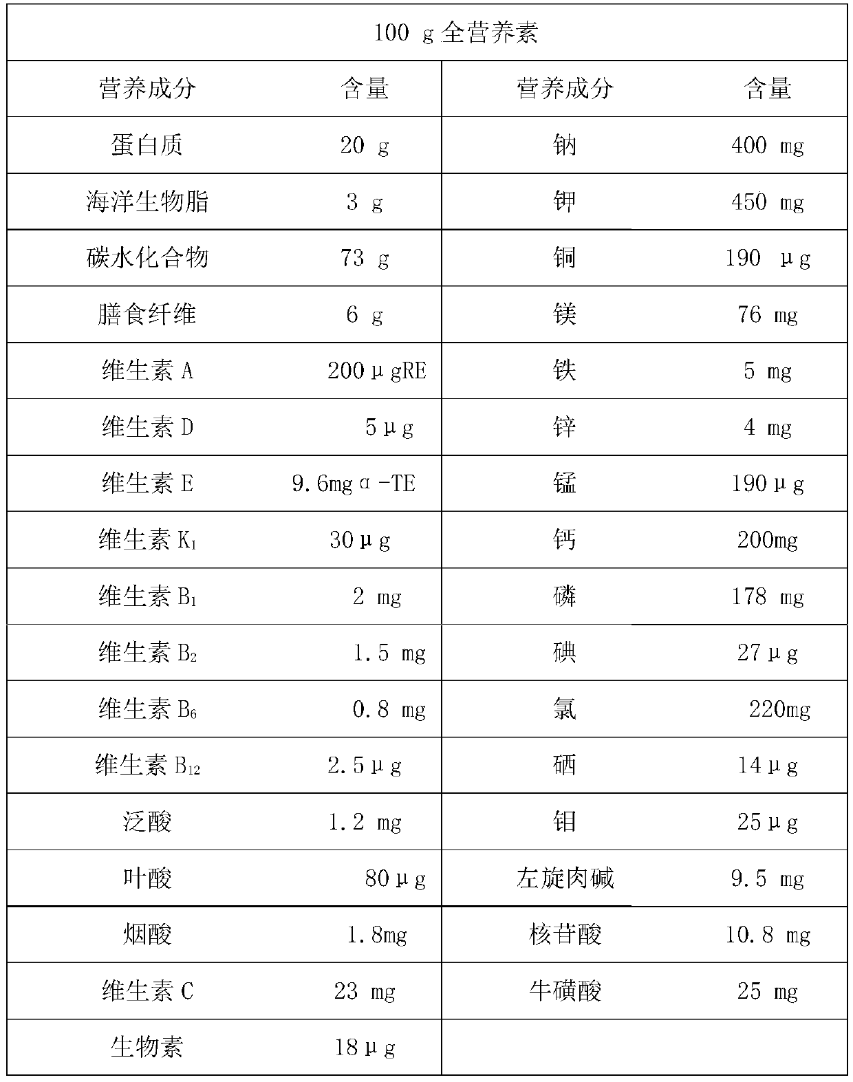 Special medical use formula food containing marine bio-lipids