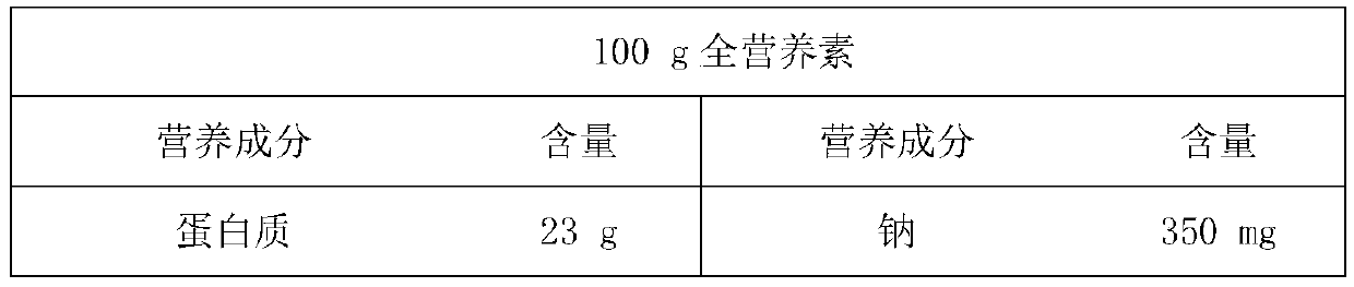 Special medical use formula food containing marine bio-lipids