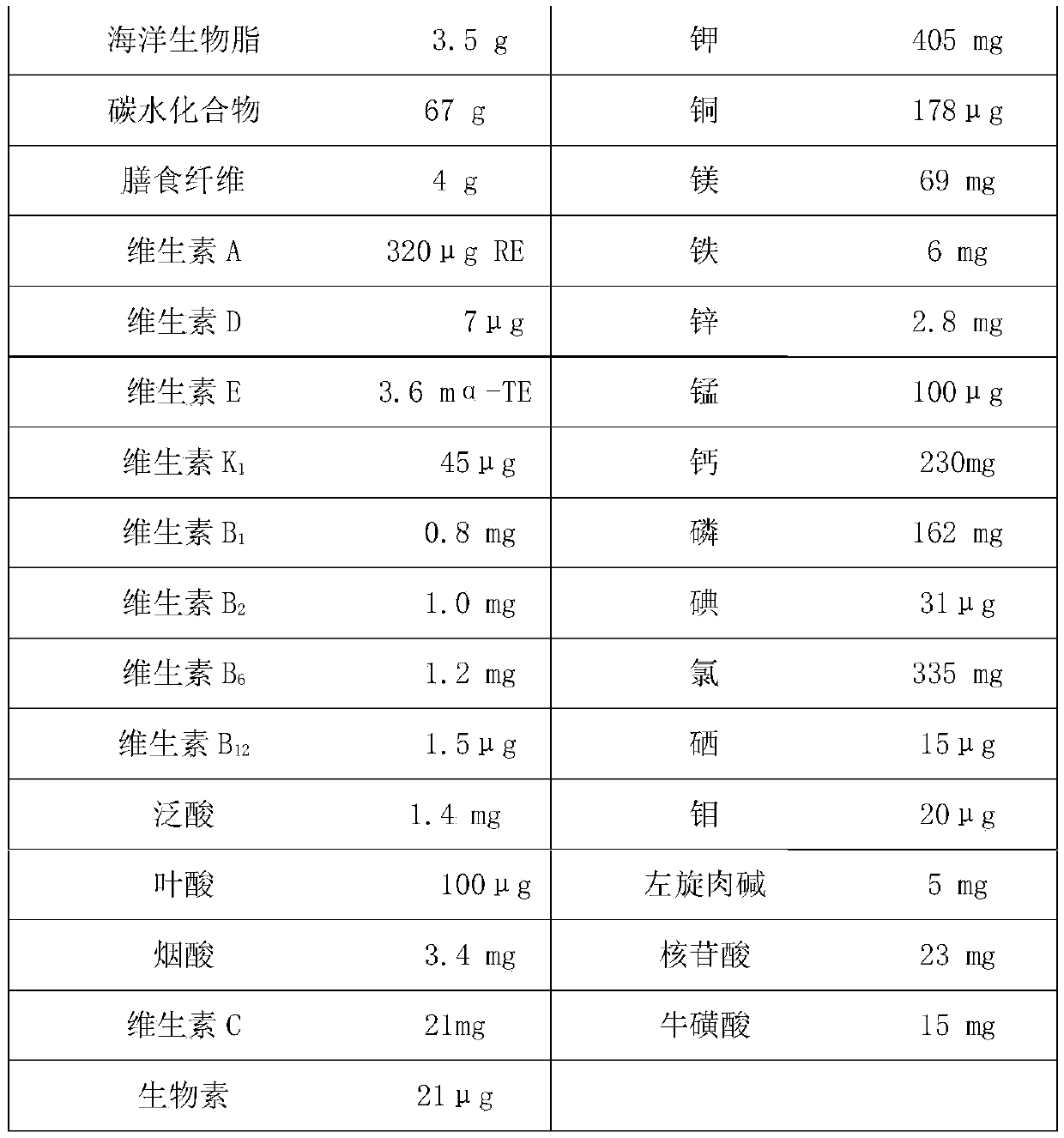 Special medical use formula food containing marine bio-lipids