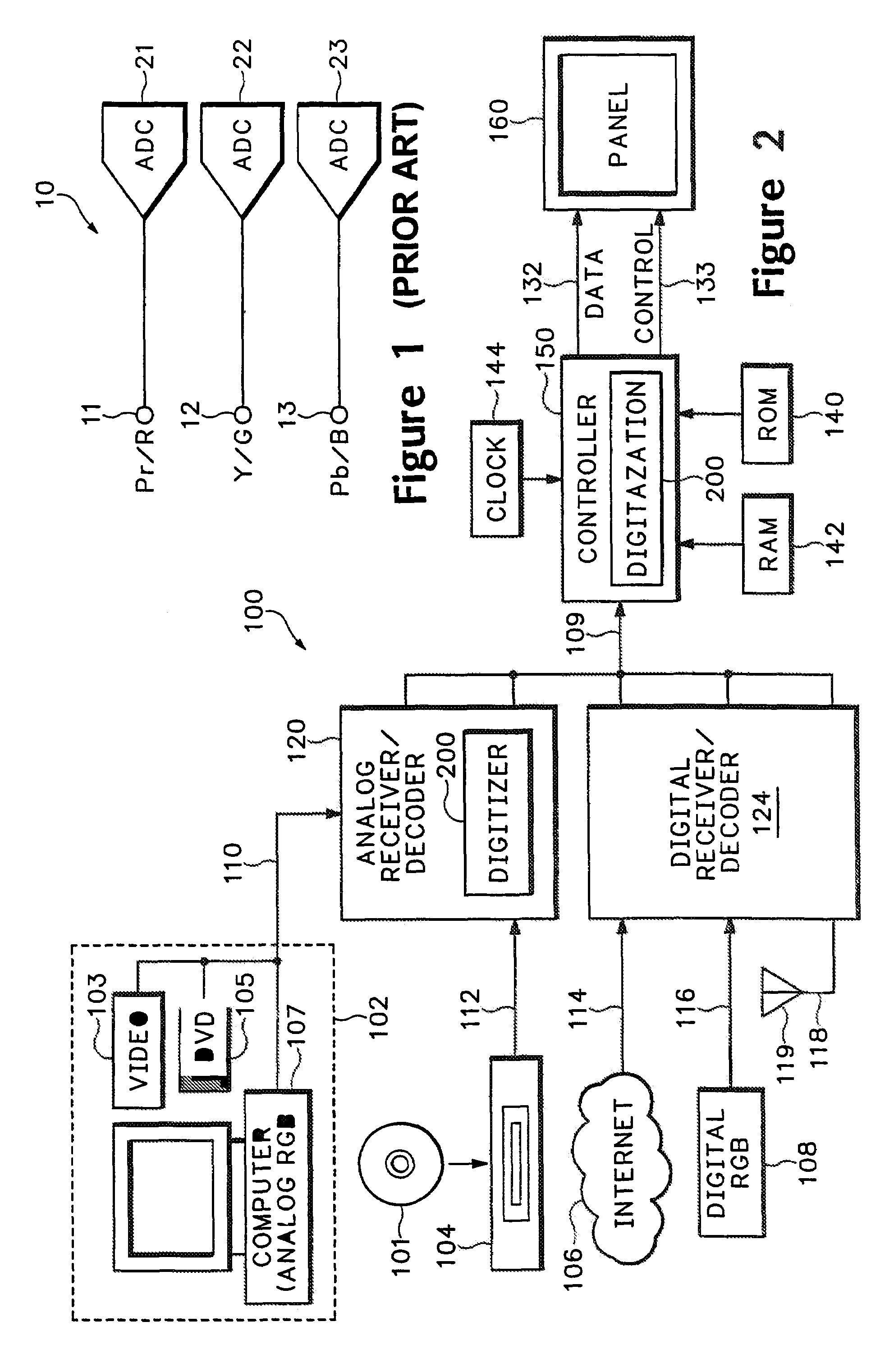 Multiplexed video digitization system and method
