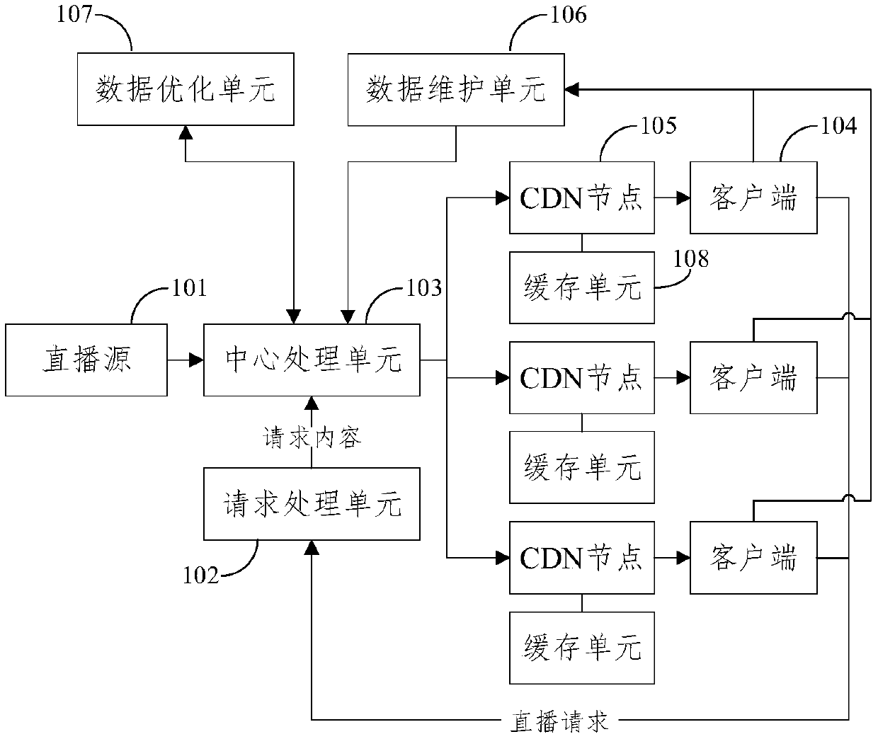 Network live broadcast system and method