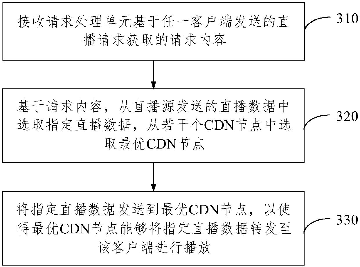 Network live broadcast system and method