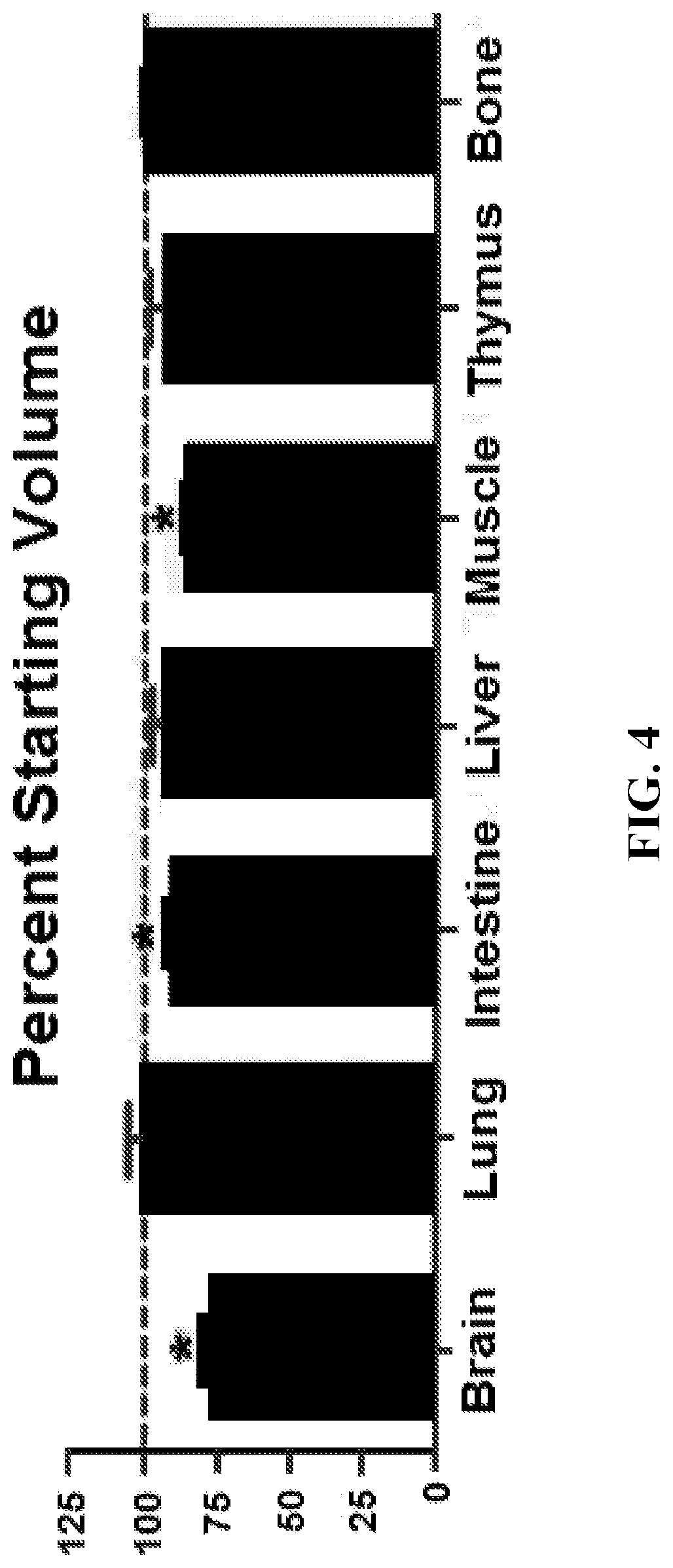 Method and composition for optical clearing of tissues