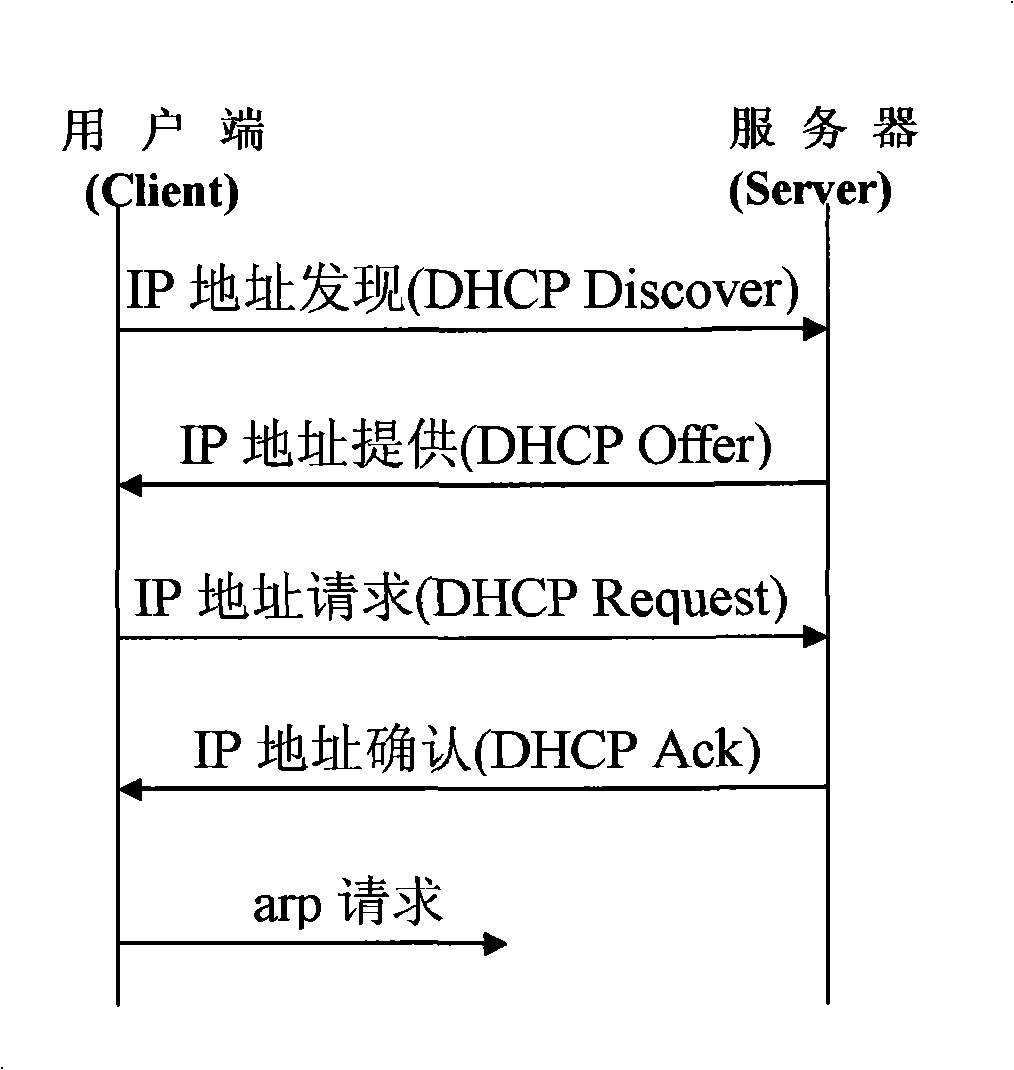 Method for detecting address conflict when distributing IP address