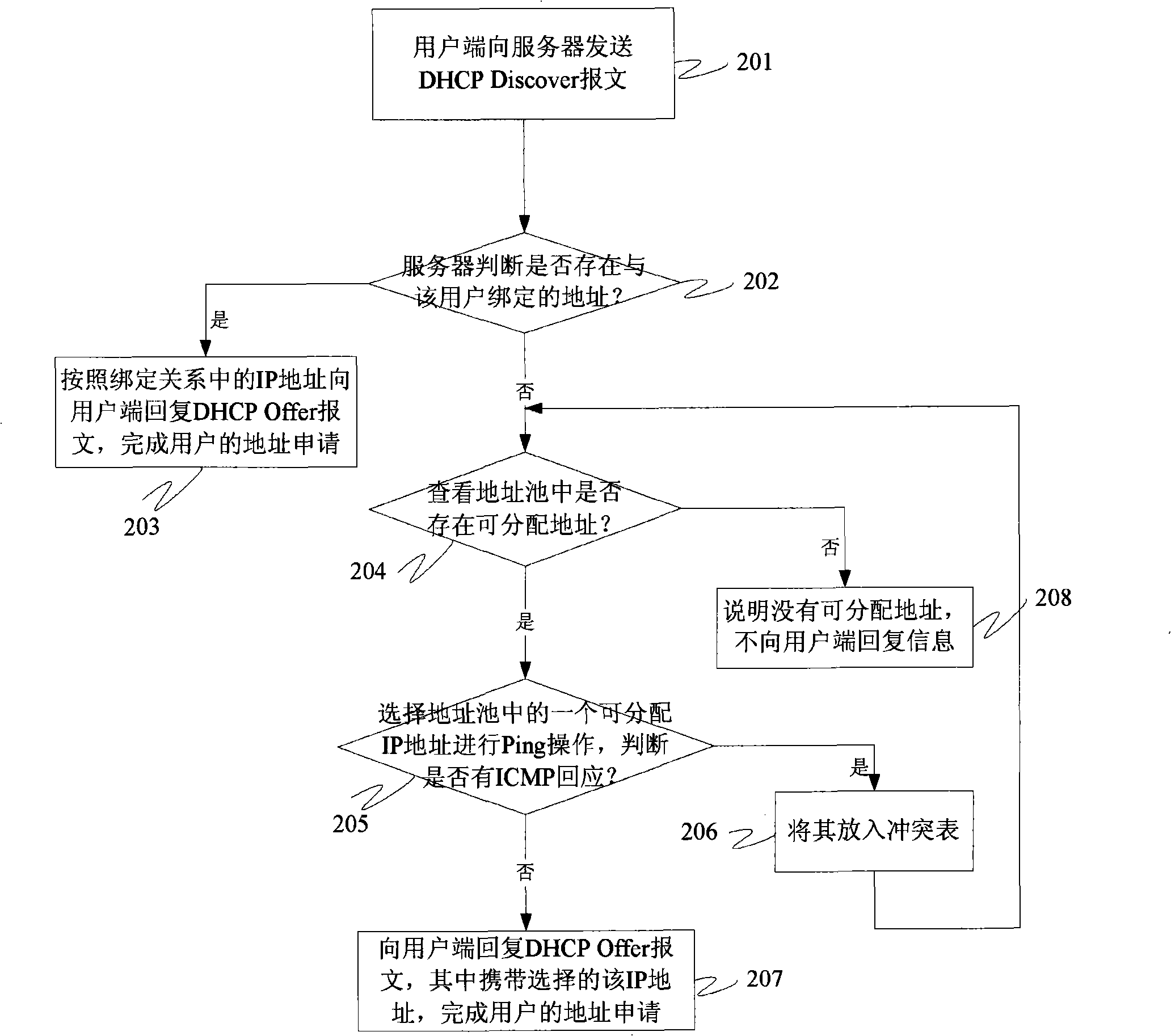 Method for detecting address conflict when distributing IP address