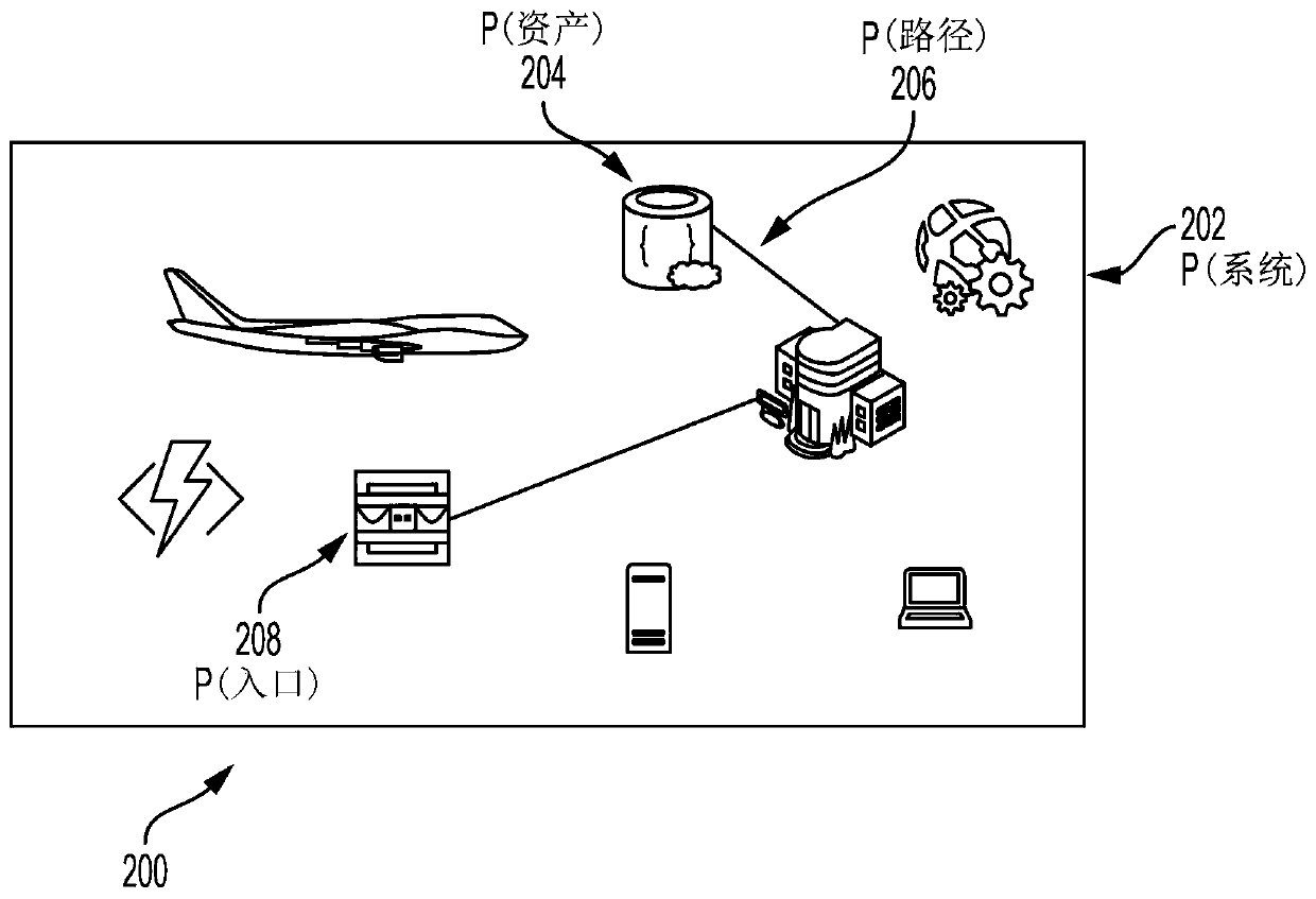 Anticipatory cyber defense