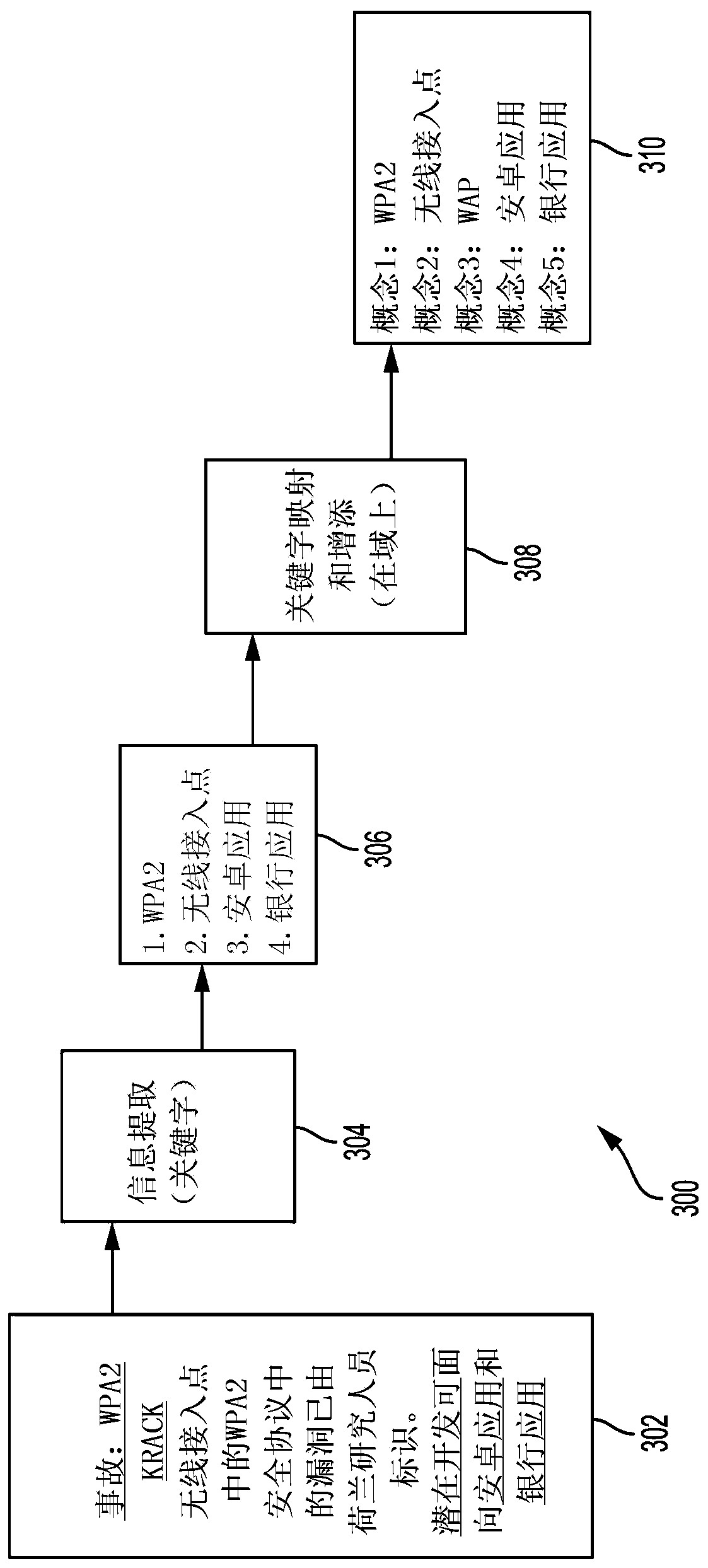 Anticipatory cyber defense