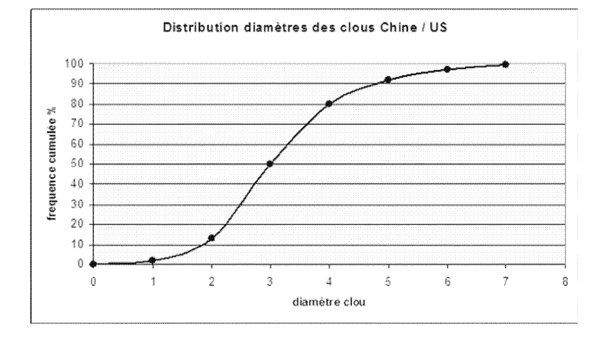 Method for testing the resistance of a tire to pressure loss