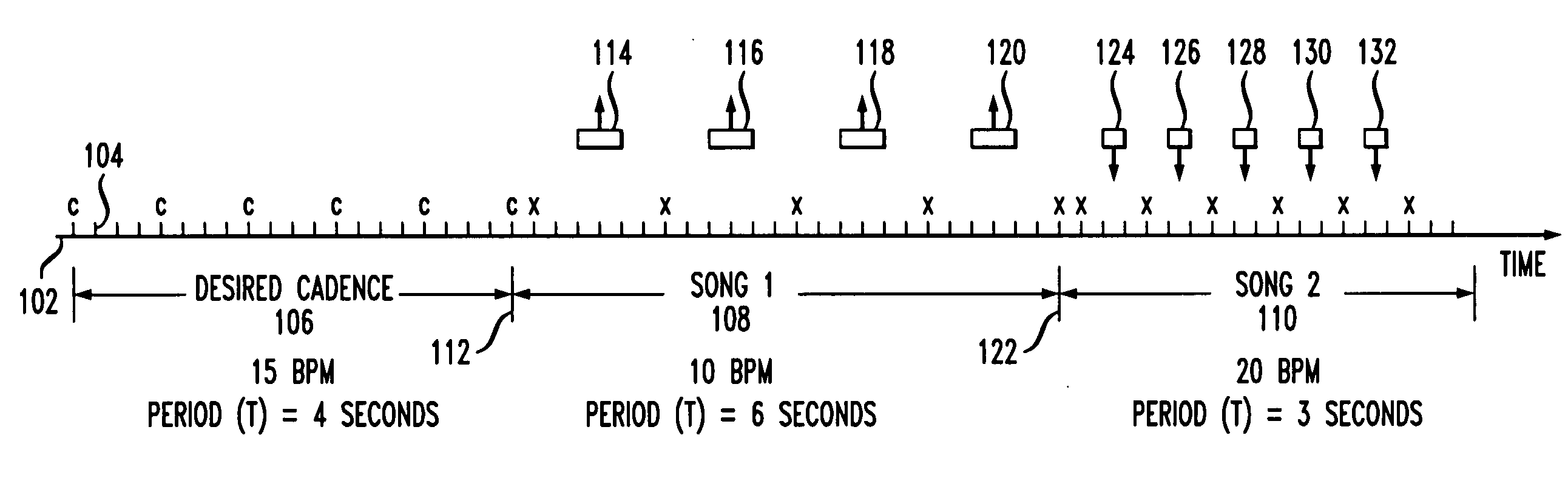 Method and apparatus for adjusting the cadence of music on a personal audio device
