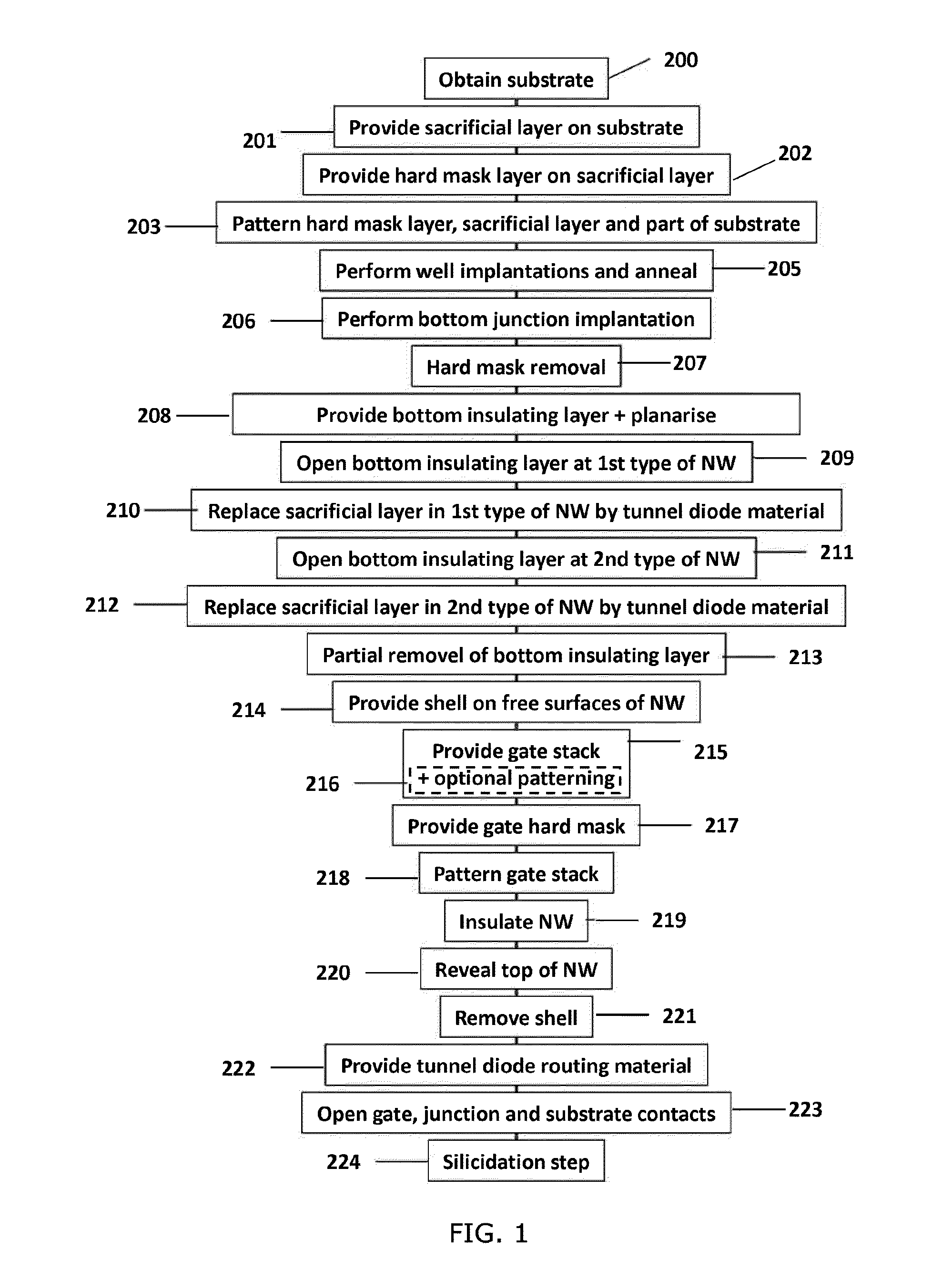 Method of manufacturing a complementary nanowire tunnel field effect transistor semiconductor device