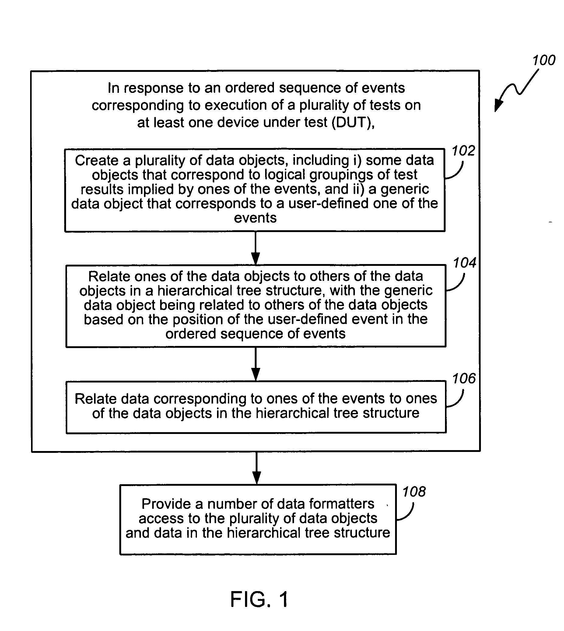 Method and apparatus for handling a user-defined event that is generated during test of a device