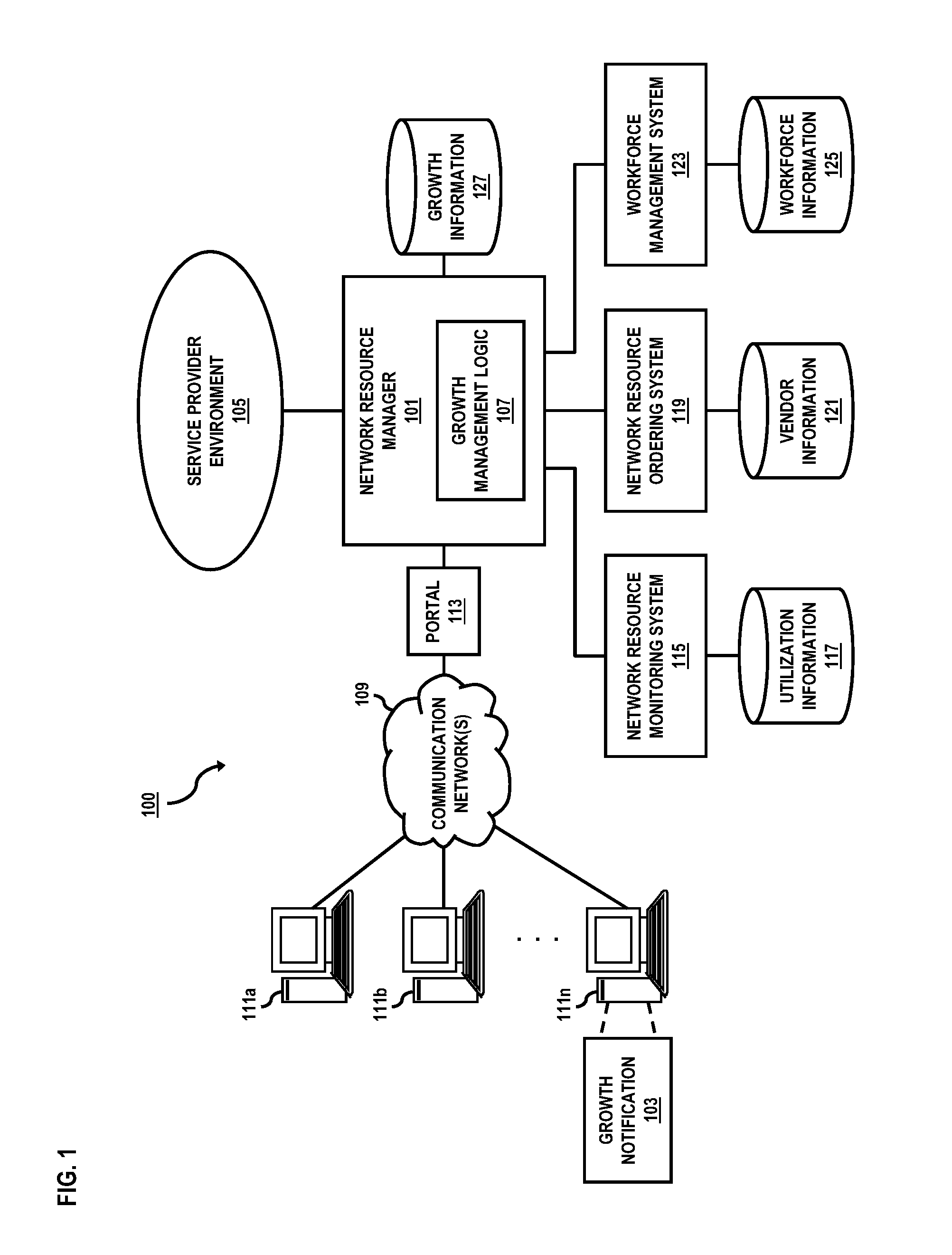 Method and system for providing network resource growth management