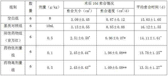 Preparation method and application of dendrobium officinale extract