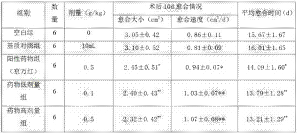 Preparation method and application of dendrobium officinale extract