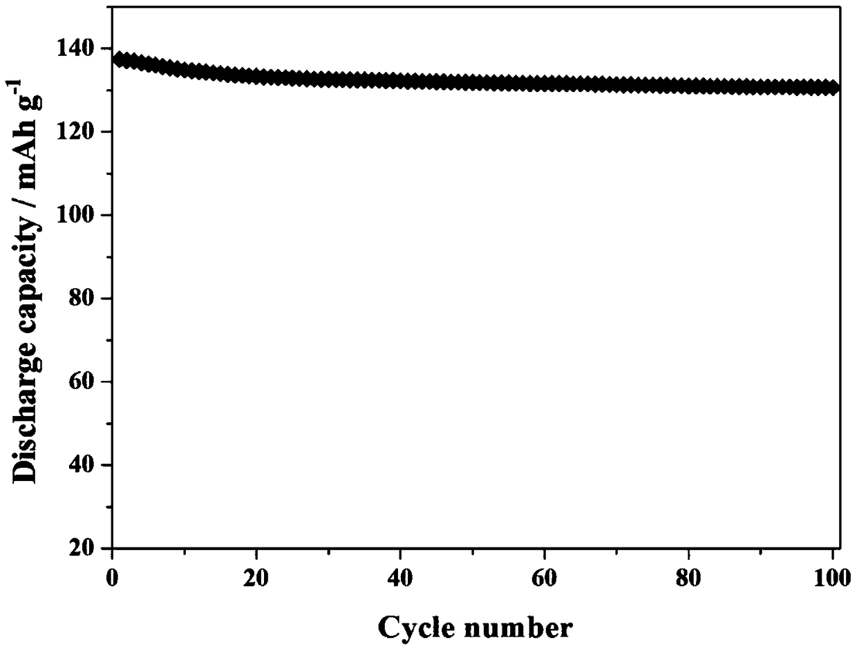 Lithium manganate positive electrode material for lithium ion batteries and preparation method of lithium manganate positive electrode material