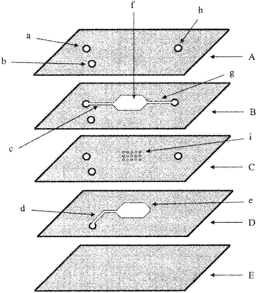 Microfluidic chip and droplet generation device applying same
