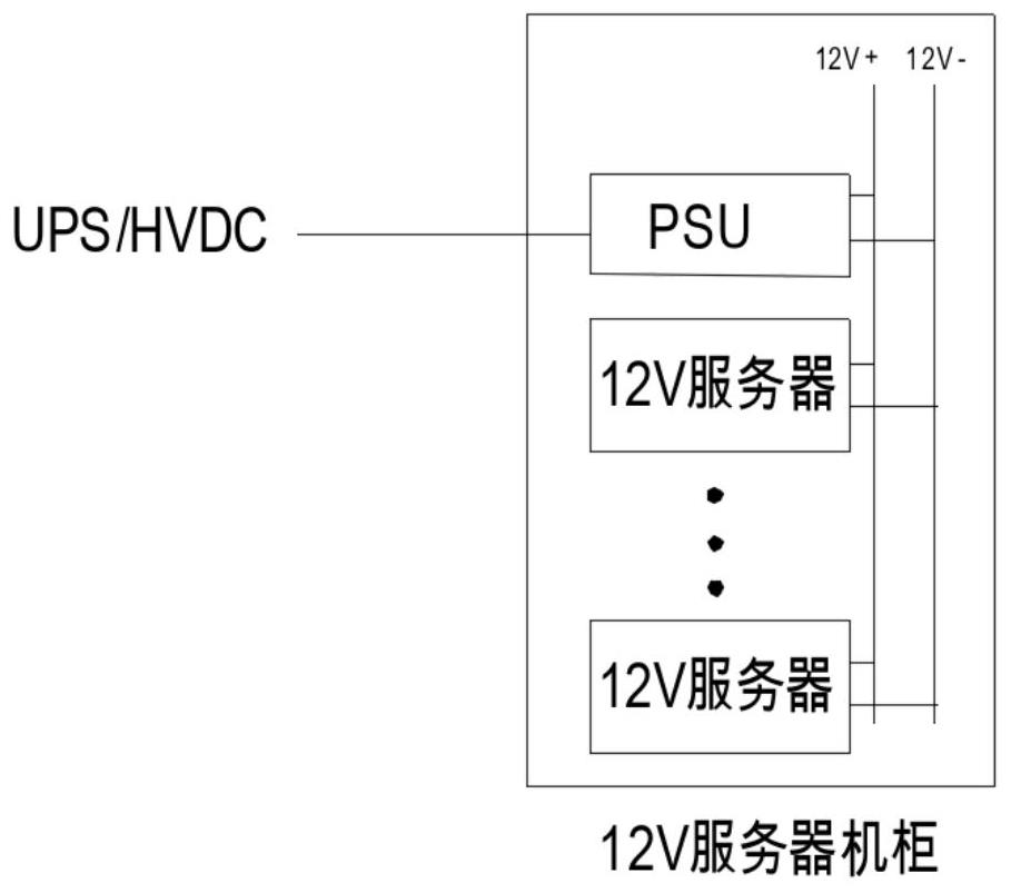 Data center power supply system, power supply control method and device and data center