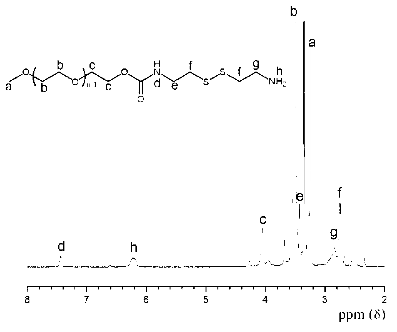 Bi-functional polyethylene glycol derivative and preparation method thereof