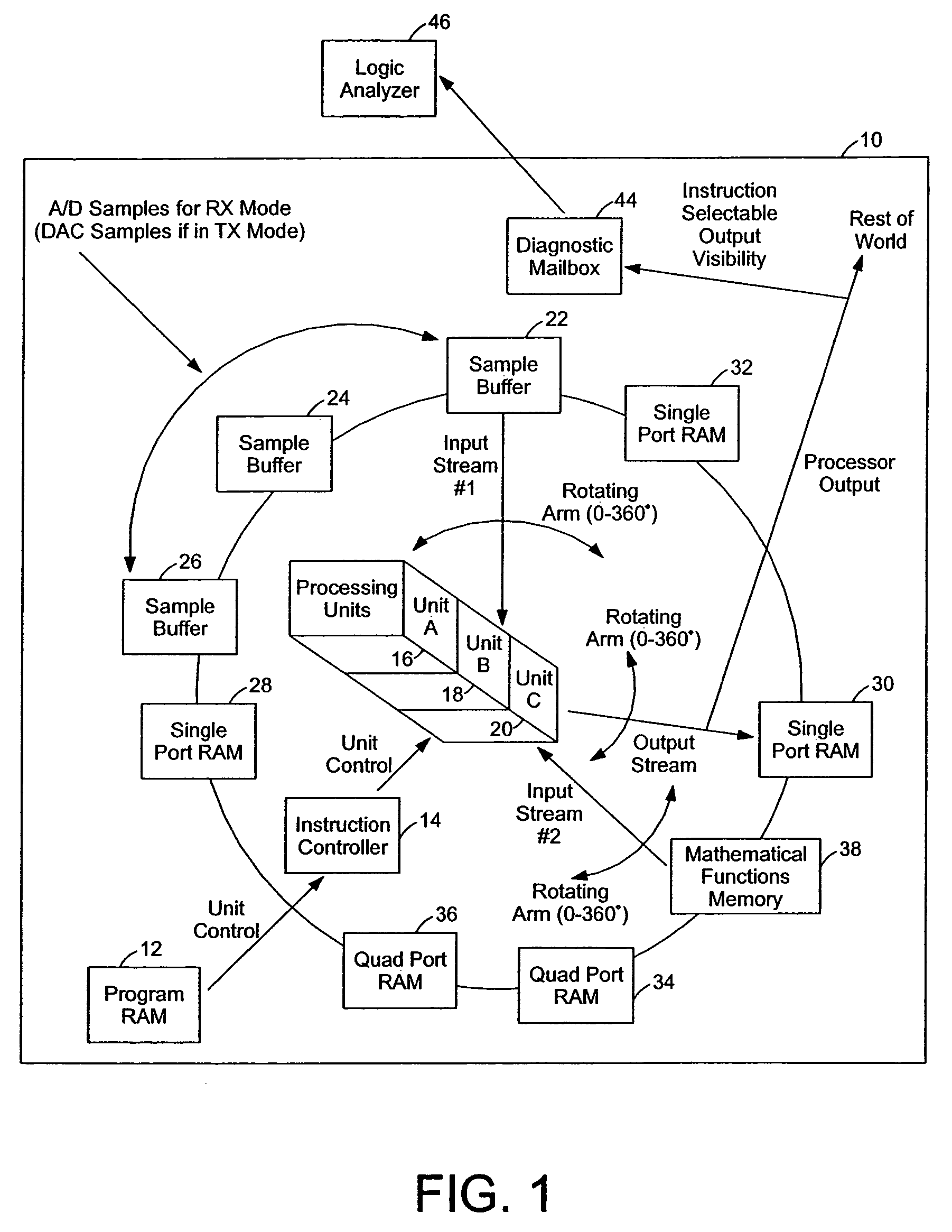 Fast fourier transform (FFT) architecture in a multi-mode wireless processing system