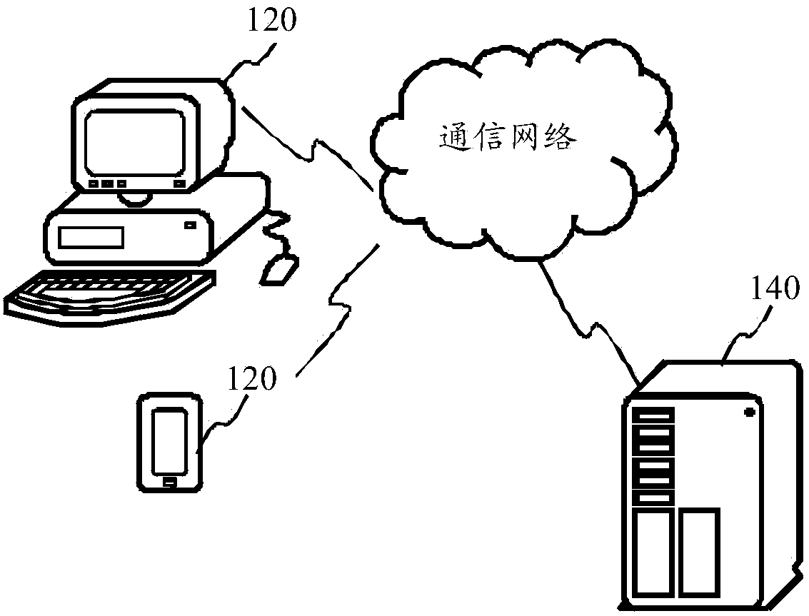 Barrage display method and device