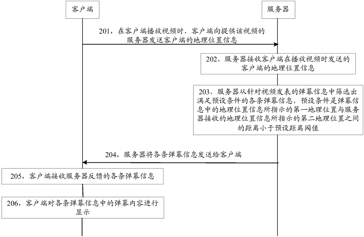 Barrage display method and device