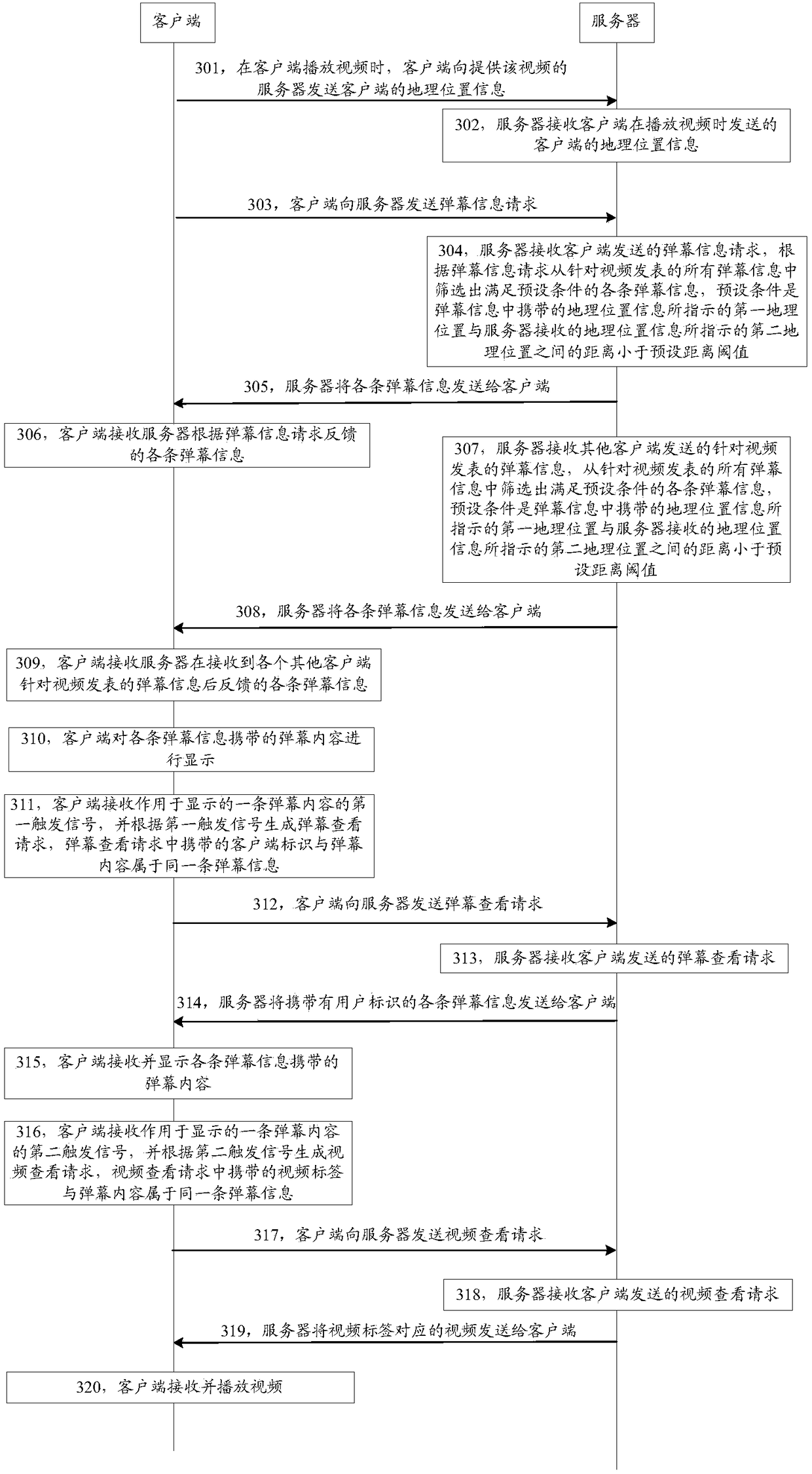 Barrage display method and device