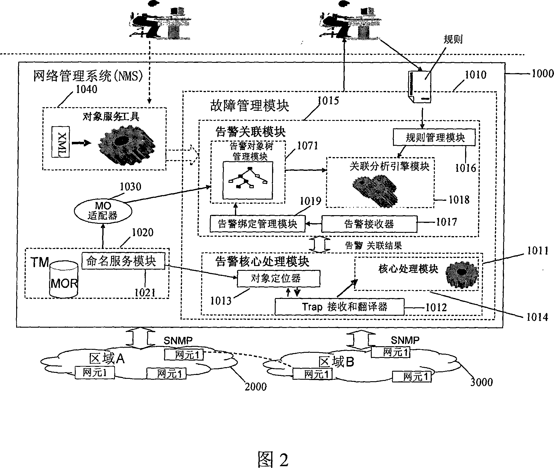 Trouble correlation analytic system and method