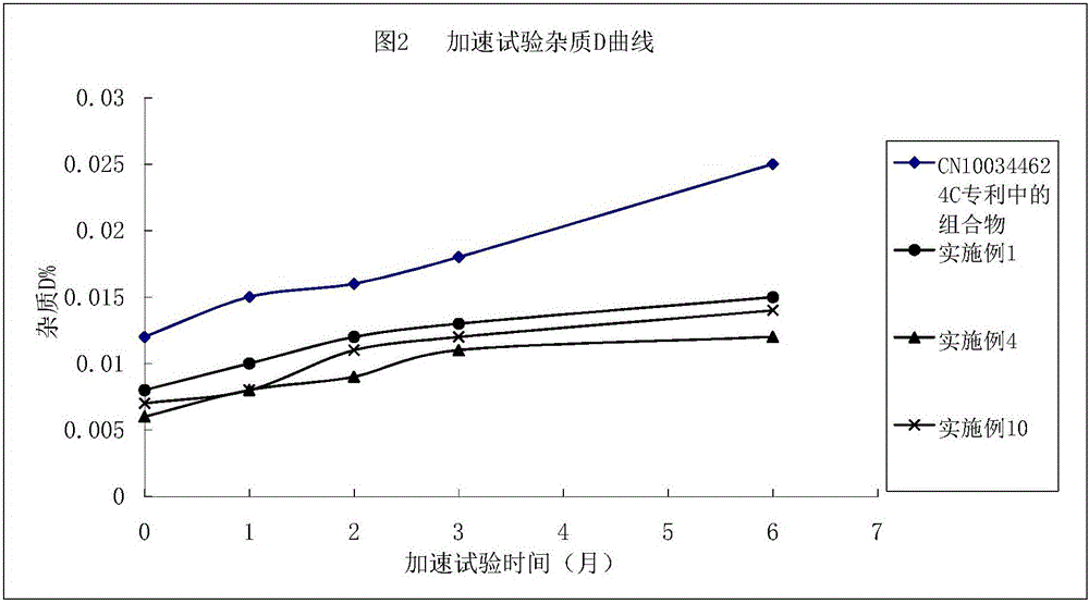 Argatroban composition and preparation method thereof