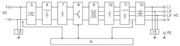 Grid-connected and off-grid high-power bidirectional converter device