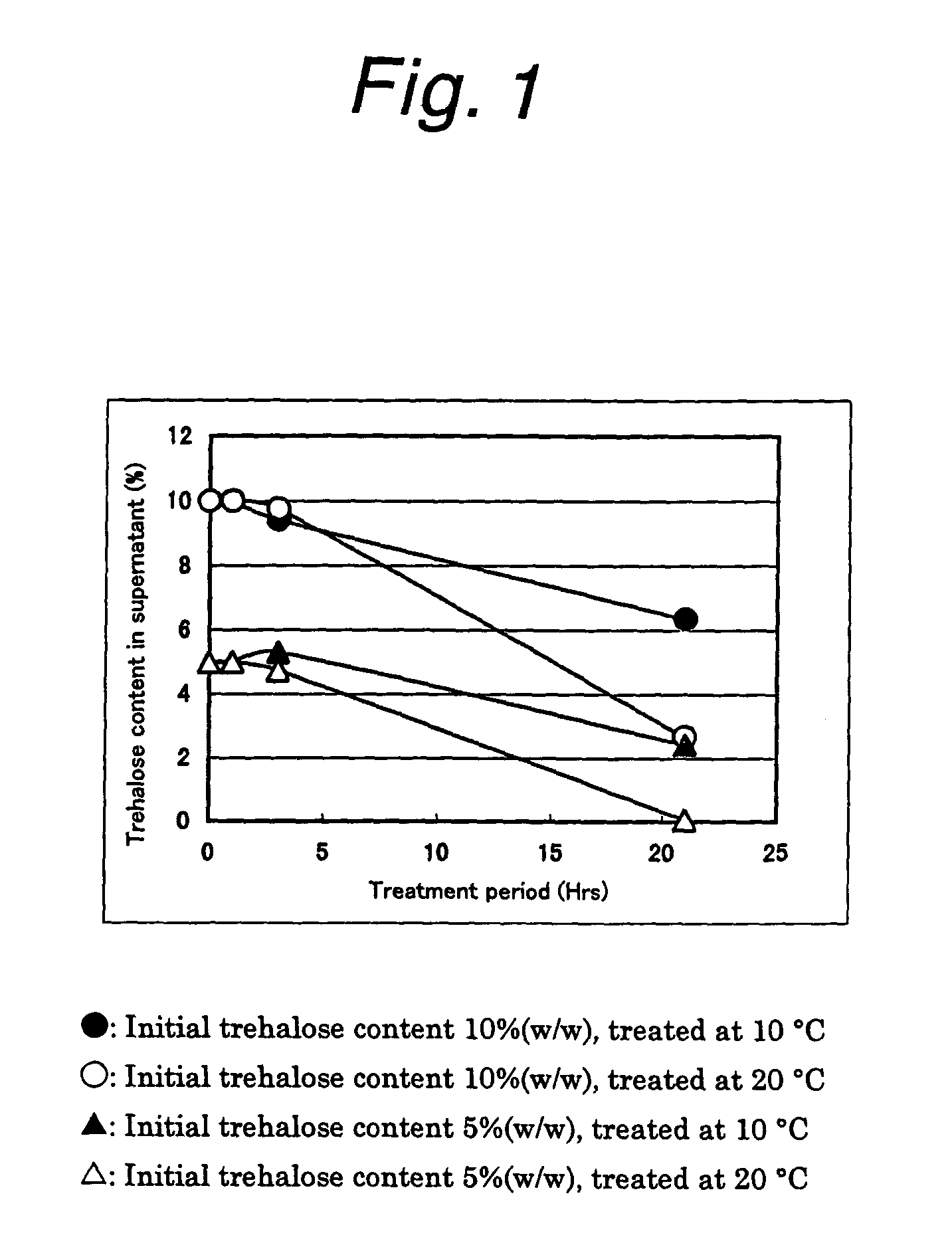 Method of producing active dry yeast