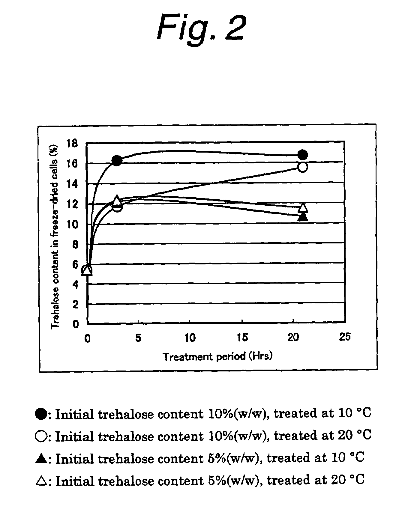 Method of producing active dry yeast