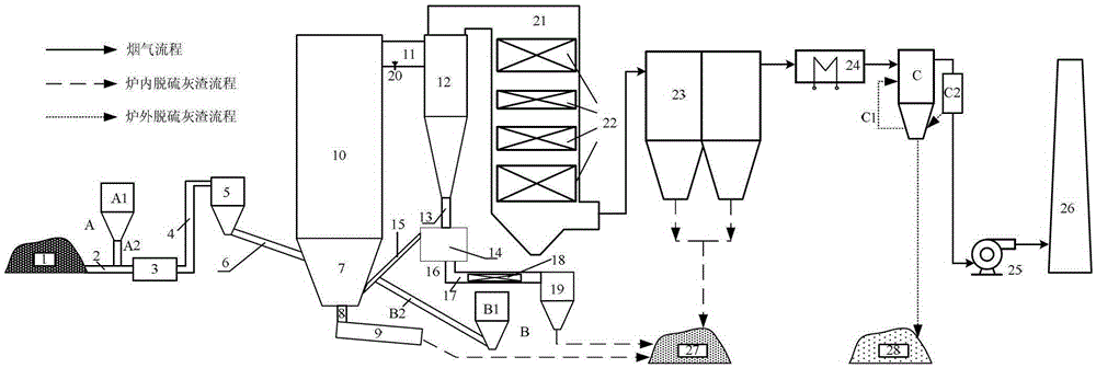 An ultra-low emission circulating fluidized bed boiler with three-stage desulfurization system