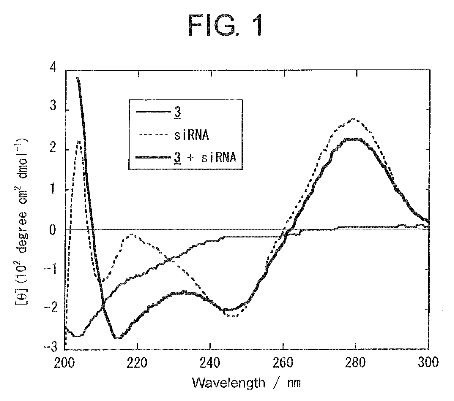 Method for transfecting nucleic acid to cell and nucleic acid complex